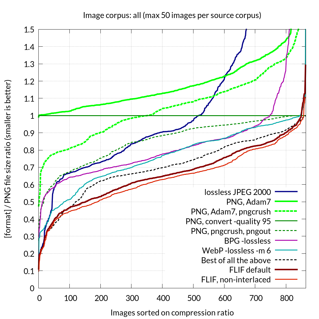 lossless video codec